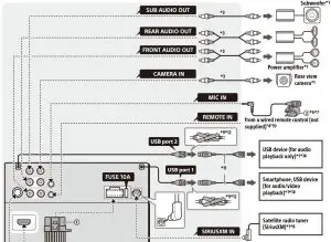 SONY AV RECEIVER XAV-AX560-HOME Connection