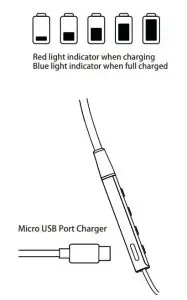 FIG 5 Charging