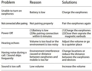 FIG 6 Troubleshooting