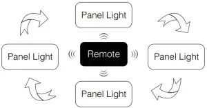 MiBOXER 40W RGB+CCT Panel - Auto-synchronization