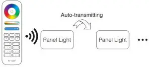 MiBOXER 40W RGB+CCT Panel - remote control distance