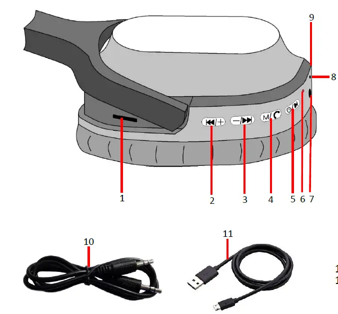 Description of Parts