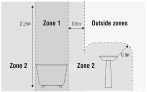 saxby-lighting-92754-ShieldECO-360-Matt-White-Recessed-Downlight-Layout