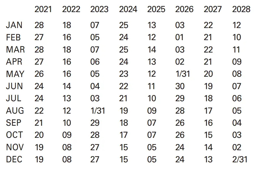 RONDA BA 706 1 Movements Caliber - Full moon dates