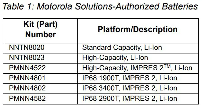 MOTOROLA SOLUTIONS NNTN8234 Dual-Unit Charger User Guide - Motorola Solutions-Authorized Batteries
