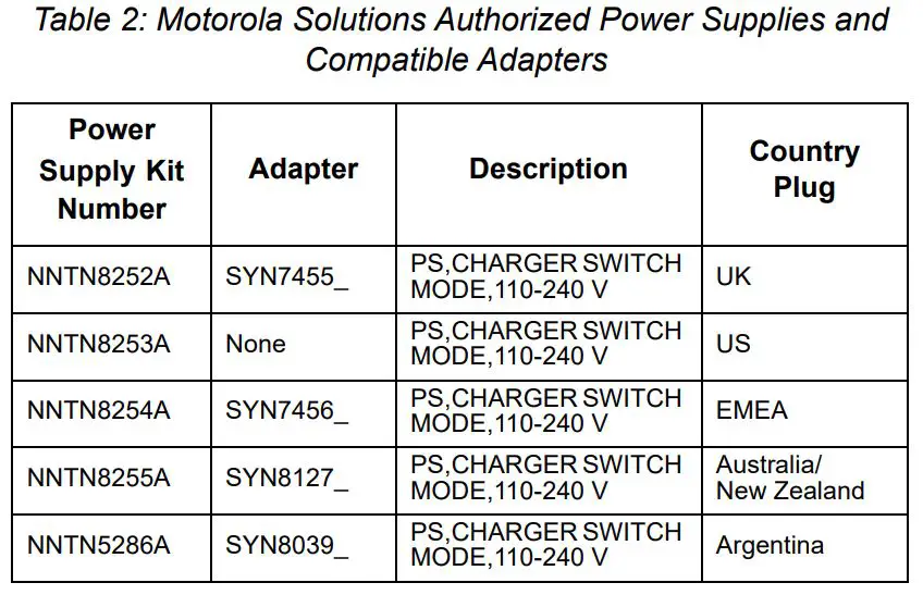 MOTOROLA SOLUTIONS NNTN8234 Dual-Unit Charger User Guide - Motorola Solutions Authorized Power Supplies