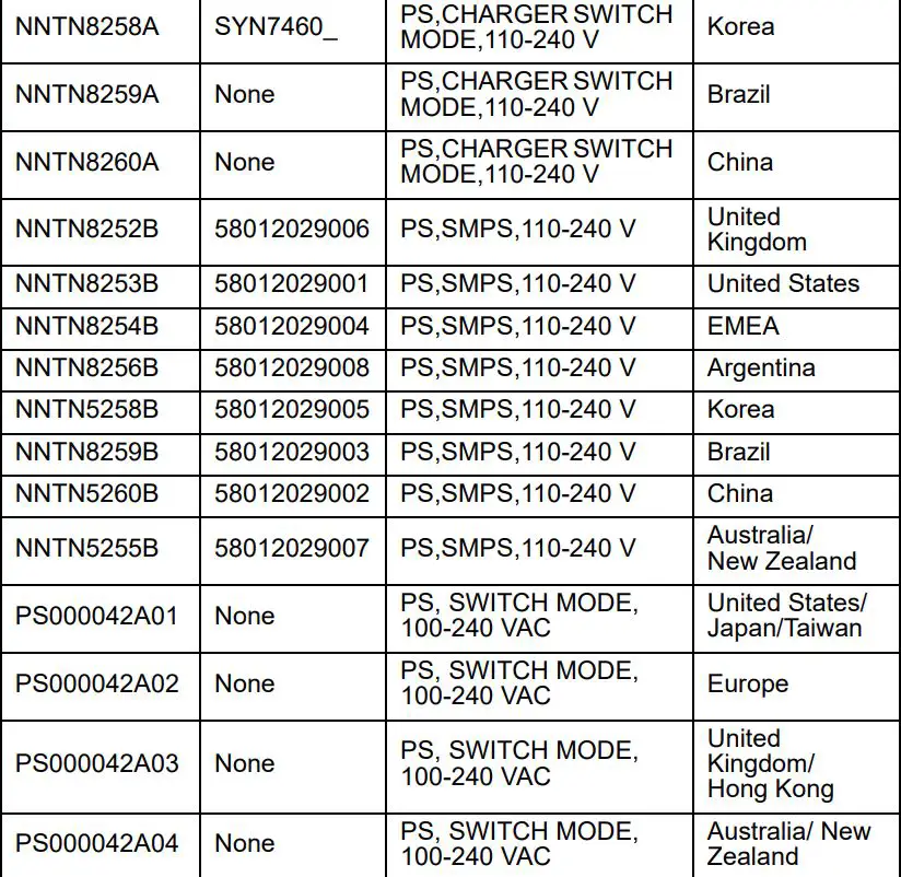 MOTOROLA SOLUTIONS NNTN8234 Dual-Unit Charger User Guide - Motorola Solutions Authorized Power Supplies