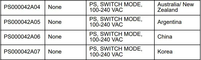 MOTOROLA SOLUTIONS NNTN8234 Dual-Unit Charger User Guide - Motorola Solutions Authorized Power Supplies