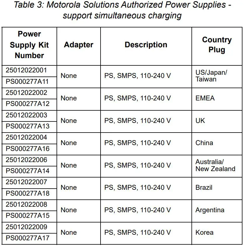 MOTOROLA SOLUTIONS NNTN8234 Dual-Unit Charger User Guide - Table 3