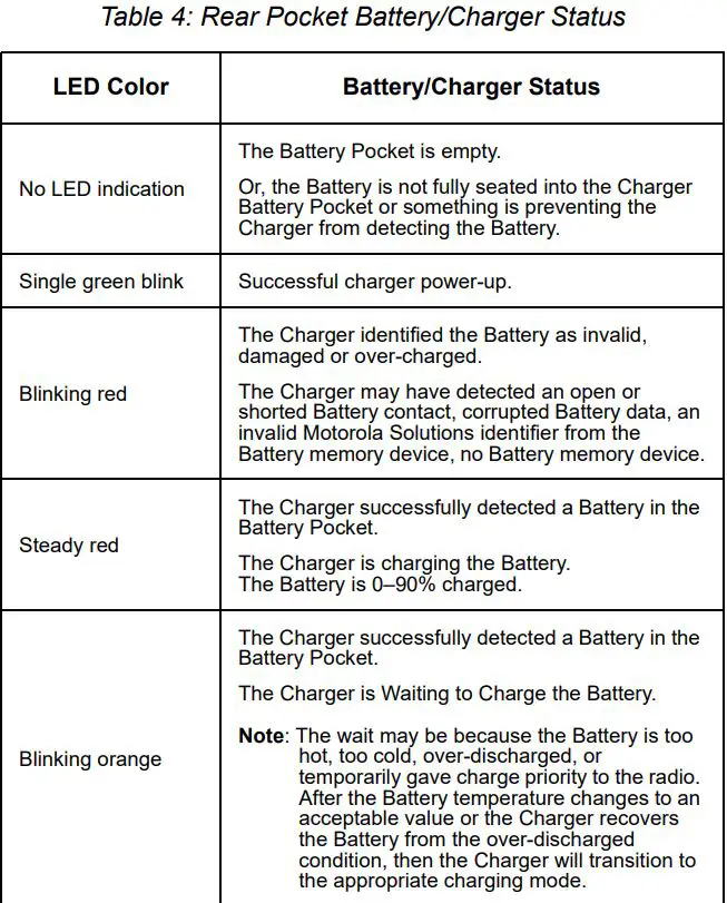 MOTOROLA SOLUTIONS NNTN8234 Dual-Unit Charger User Guide - Table 4