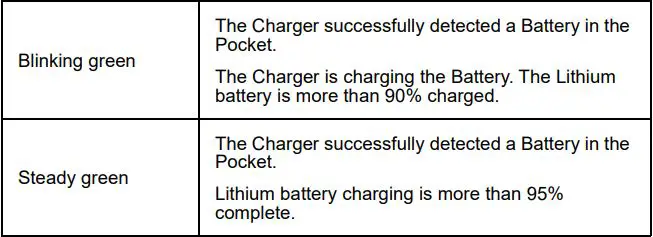 MOTOROLA SOLUTIONS NNTN8234 Dual-Unit Charger User Guide - Table 4