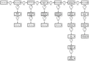 Operation - Menu structure