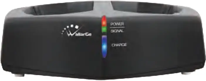 Introduction of Indicators