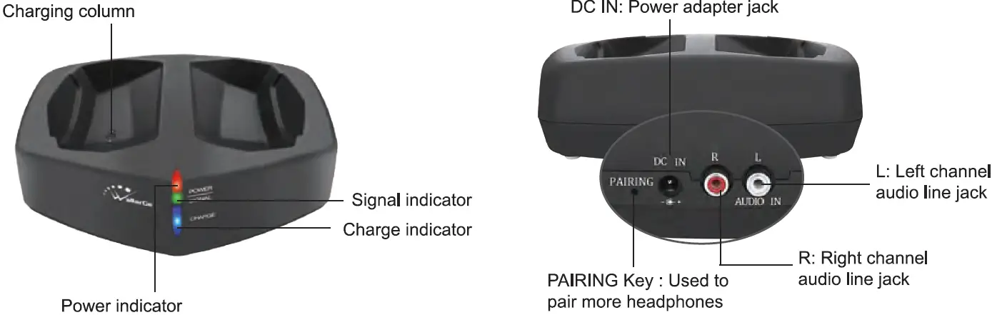Overview of the Docking Station