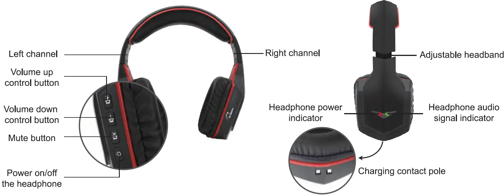 Overview of the Headphone