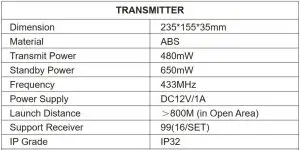FIG 2 BASIC PARAMETERS