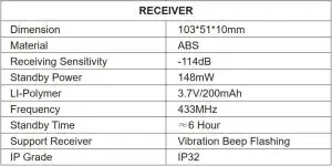 FIG 3 BASIC PARAMETERS