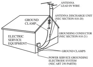 MAGNAVOX MM435M 3 Piece CD Shelf System