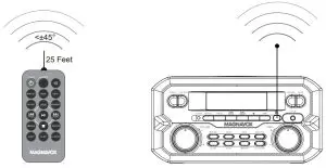 MAGNAVOX MM435M 3 Piece CD Shelf System - CONNECTION