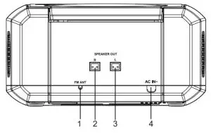 MAGNAVOX MM435M 3 Piece CD Shelf System - LOCATION OF CONTROLS 1