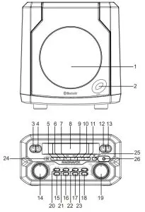 MAGNAVOX MM435M 3 Piece CD Shelf System - LOCATION OF CONTROLS