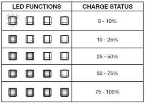 FIG 6 OPERATION