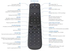 Remote Control