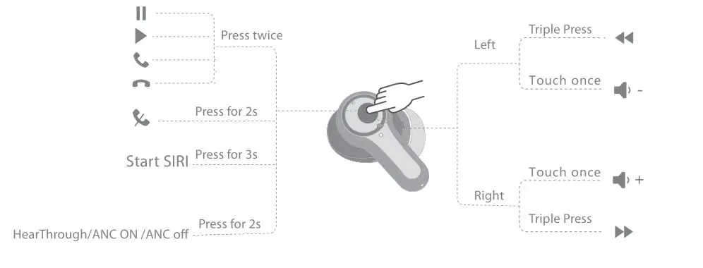 lINDRO H29 ANC True Wireless Earbuds - Use of MFB
