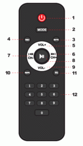 PYLE PPHP2109B Dual 10 Inch PA Loudspeaker Karaoke Entertainment System - REMOTE CONTROL FUNCTIONS