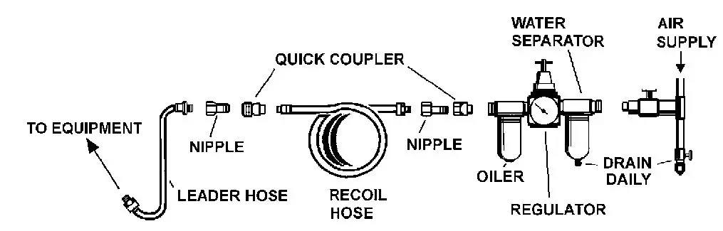 SEALEY SA120.V2 Air Chipping Hammer fig3
