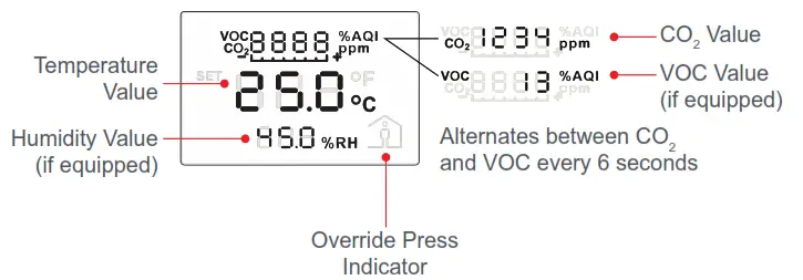 Schneider SpaceLogic Sensors Air Quality Sensors Analog - Display Icons