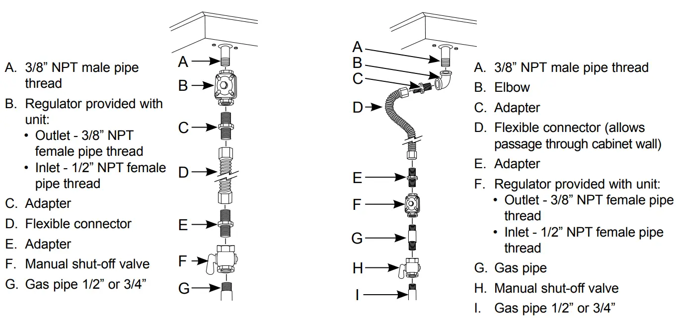 GE APPLIANCES JGP5036DLBB 36 Inch BuiltIn Gas Cooktops - TOOLS 8