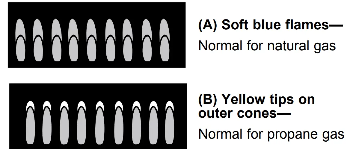 GE APPLIANCES JGP5036DLBB 36 Inch BuiltIn Gas Cooktops - TOOLS 9