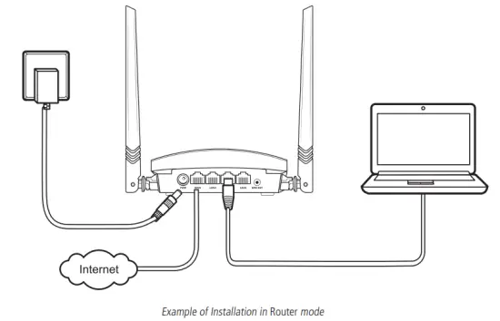 intelbras RF 301K 300Mbps Wireless Router - Installation
