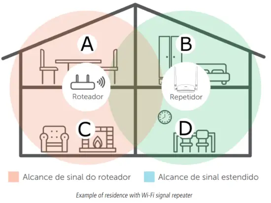 intelbras RF 301K 300Mbps Wireless Router - l repeater