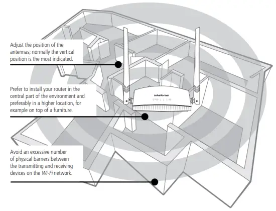 intelbras RF 301K 300Mbps Wireless Router - safety