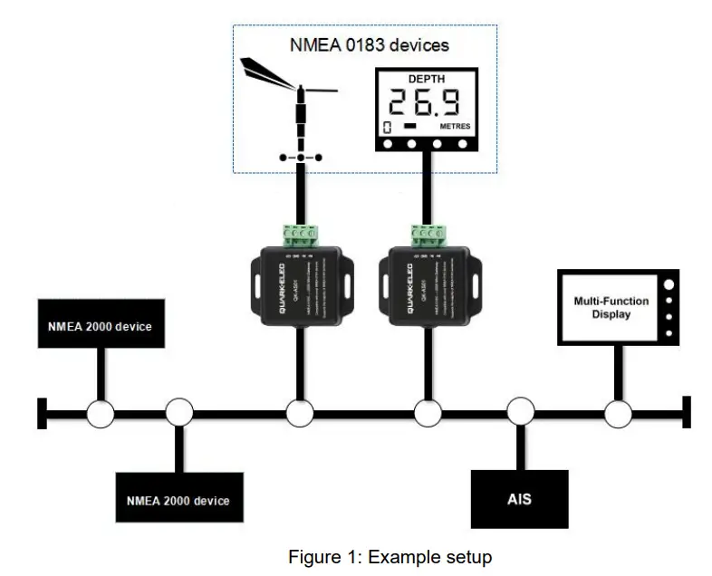 QUARK ELEC QK AS01 NMEA 0183 to NMEA 2000 Mini Gateway - Introduction