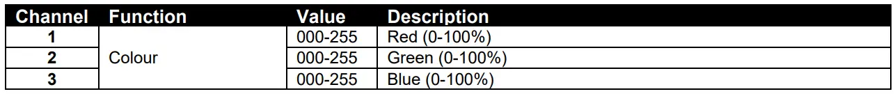 beamZ BAC302 ProPar 6x12W Aluminium LED Par Instruction Manual - 3 Channels