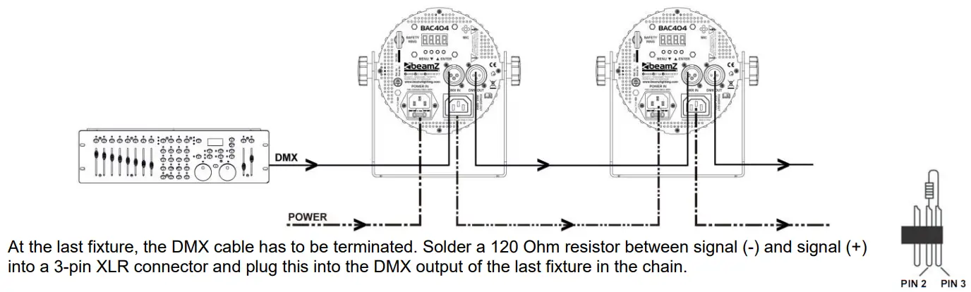 beamZ BAC302 ProPar 6x12W Aluminium LED Par Instruction Manual - DMX-512 CONNECTION