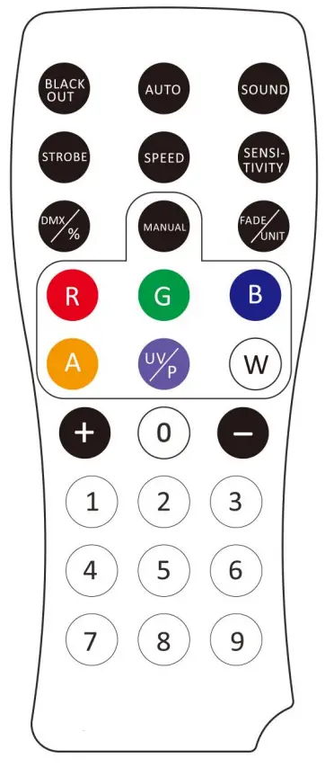 beamZ BAC302 ProPar 6x12W Aluminium LED Par Instruction Manual - REMOTE CONTROLLER