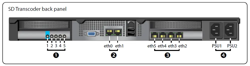 Mediakind-SD-Encoder-A4-RB-fig-1