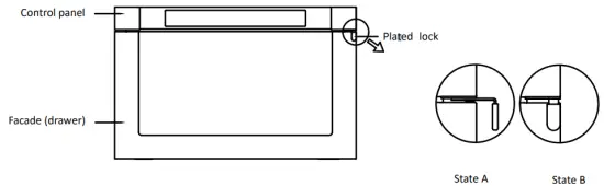 Description of lock state