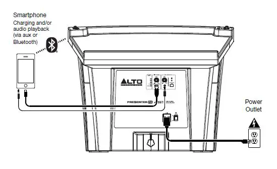ALTO PROFESSIONAL PRESENTERPAXUS Presenter PA Portable Presentation Station 2