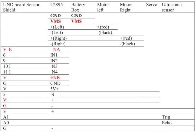 Playknowlogy Robotics car kit - Wire connection 1