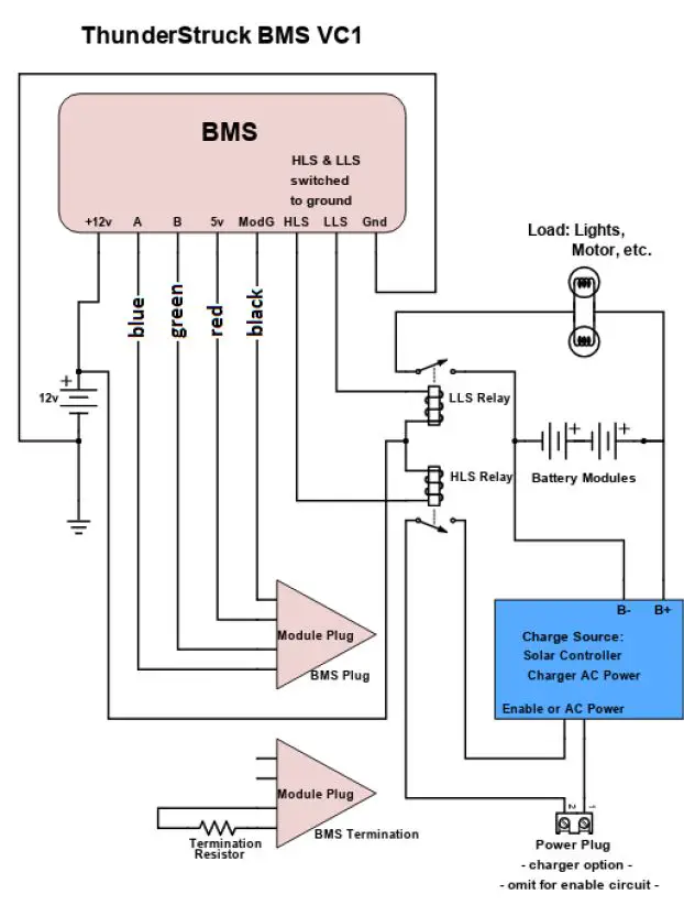 THUNDERSTRUCK-MOTORS-BMS-VC1-Master-Control-Unit-fig1