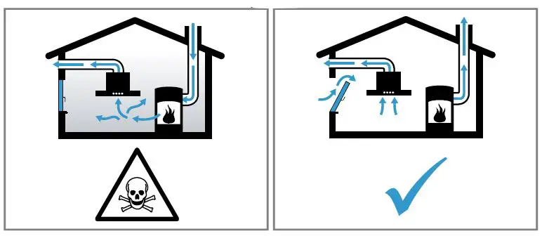 BOSCH-DWK67EM60-Extractor-Hood-FIG-12