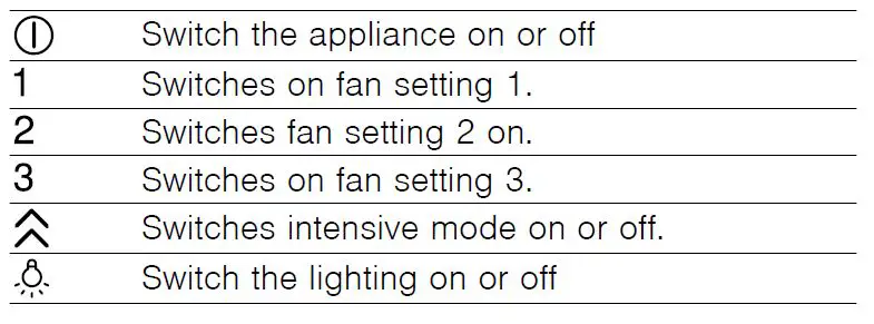 BOSCH-DWK67EM60-Extractor-Hood-FIG-5