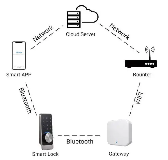 McGrathLocks-MLM818-Digital-Lock-9