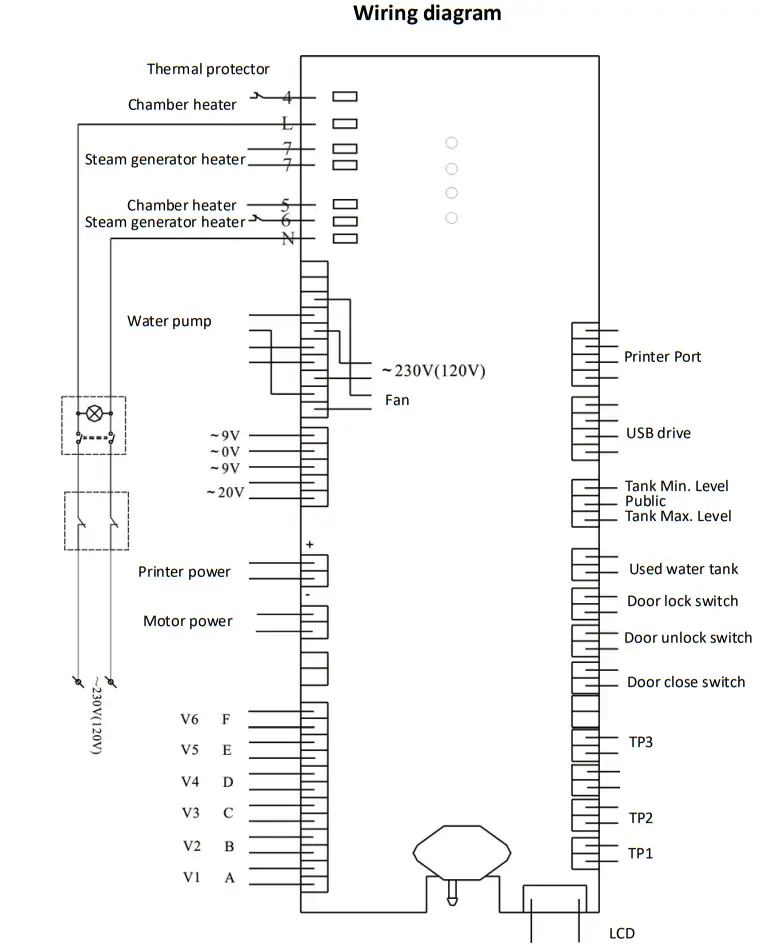 BENCHMARK B4000 28 120 BioClave 8L Benchtop Autoclave - Fig 10