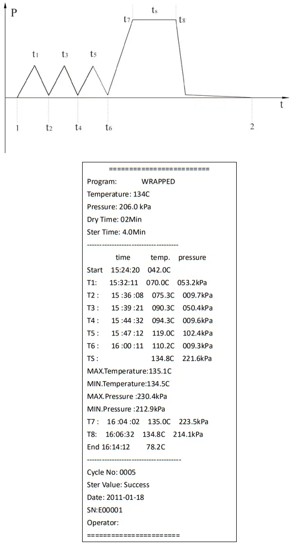 BENCHMARK B4000 28 120 BioClave 8L Benchtop Autoclave - Fig 3